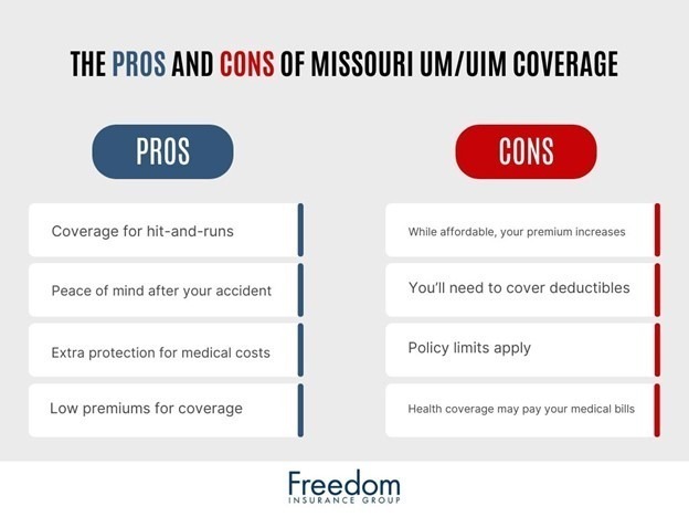 missouri-pros-and-cons-of-uninsured-and-underinsured-motorist-coverage