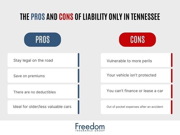 tennessee-pros-and-cons-of-liability-car-insurance
