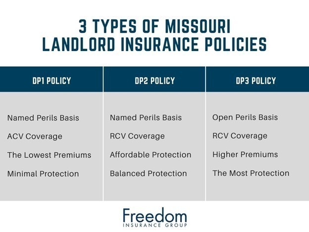 types-of-missouri-landlord-insurance-policies
