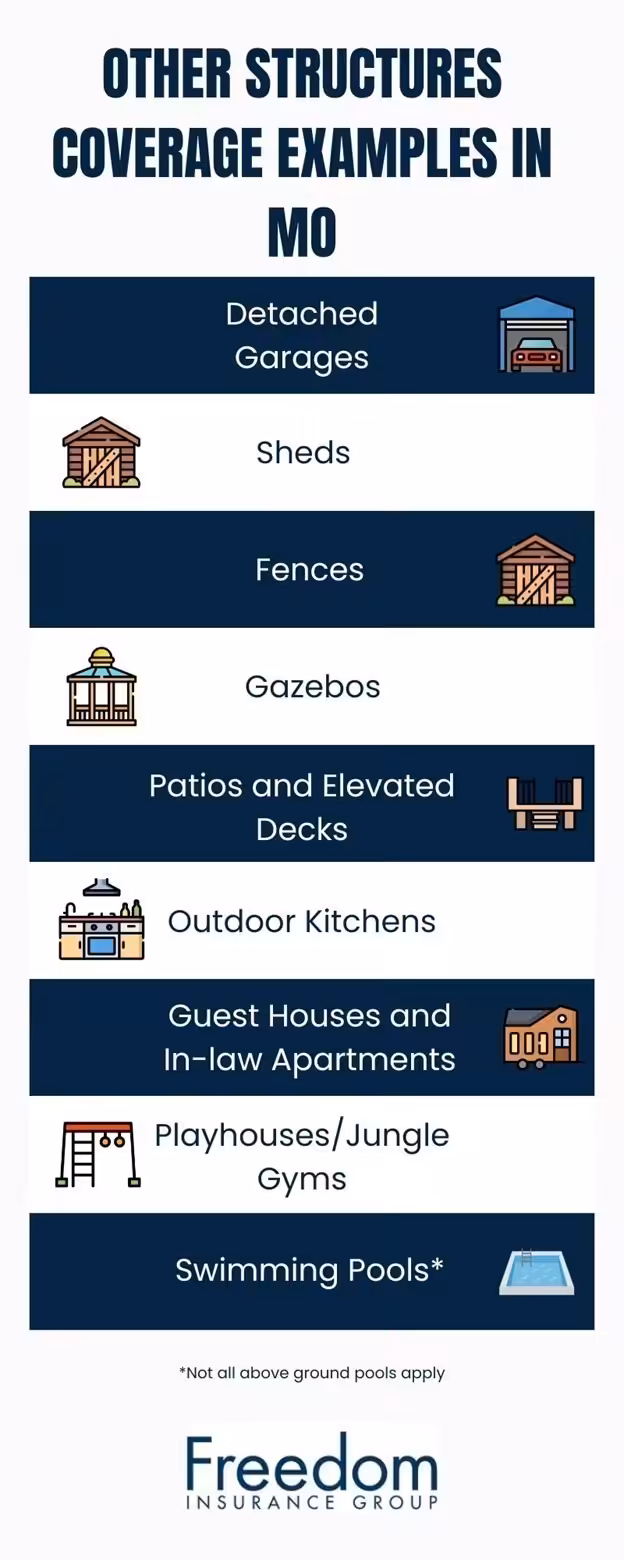 missouri-other-structures-coverage-examples