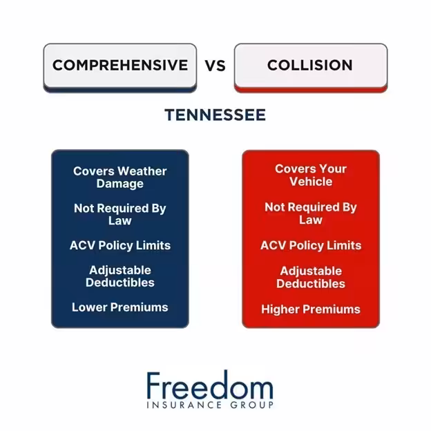 tennessee-collision-vs-comprehensive-insurance