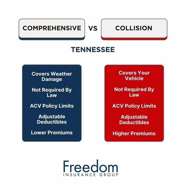 tennessee-collision-vs-comprehensive-insurance