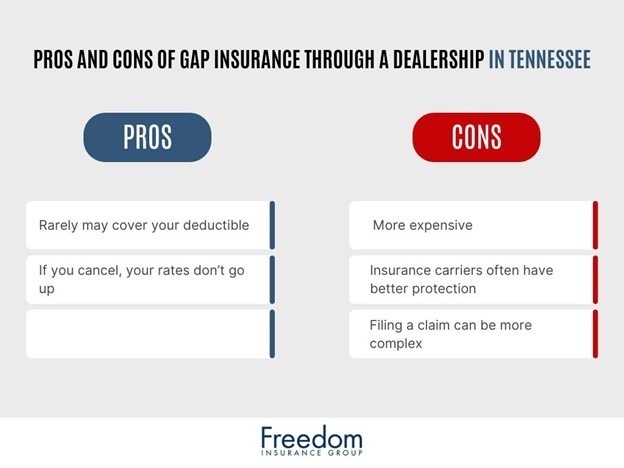 pros-and-cons-of-gap-insurance-through-dealership-in-tennessee