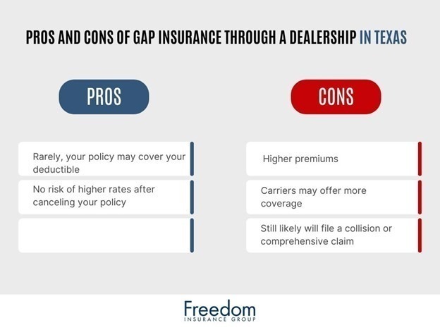 pros-and-cons-of-gap-insurance-through-dealership-in-texas