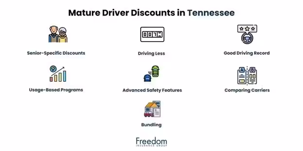 mature-driver-discount-tennessee