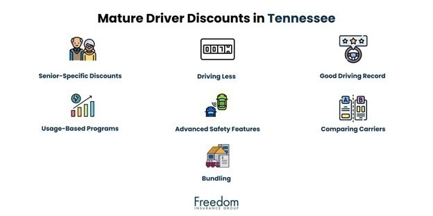 mature-driver-discount-tennessee