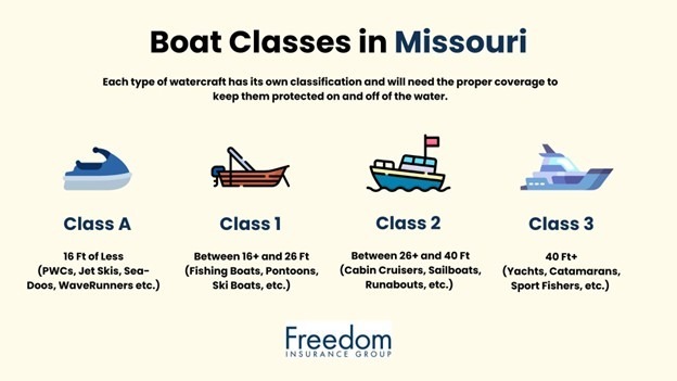 boat-classes-missouri
