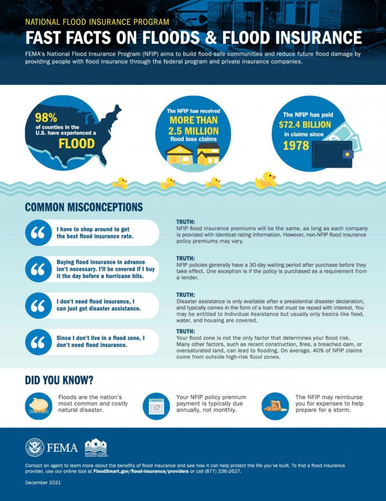 texas-fema-nfip-flood-insurance-facts